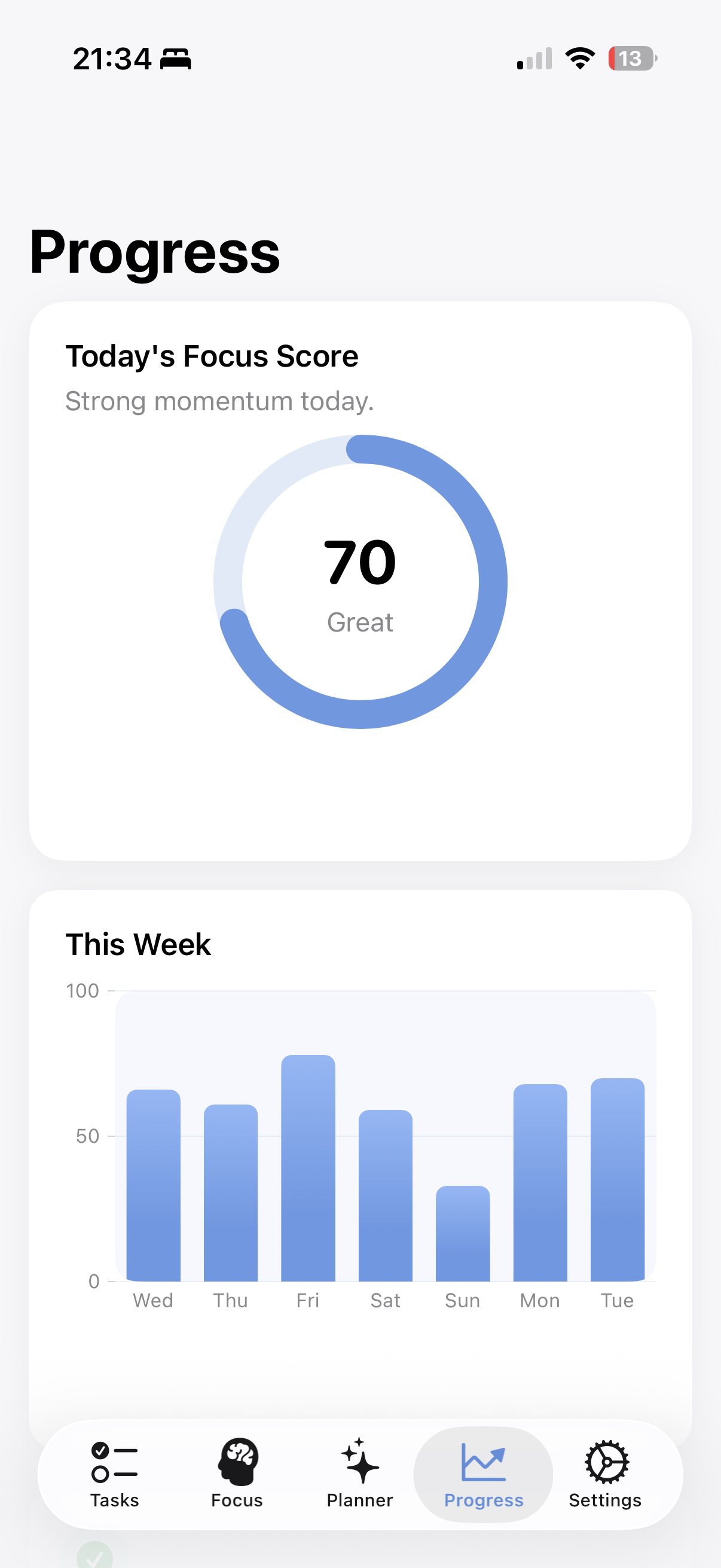 Fyndo app Progress screen showing today's focus score and weekly progress